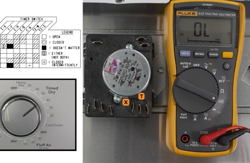 Dryer timer with multimeter and diagram showing switch positions for repair